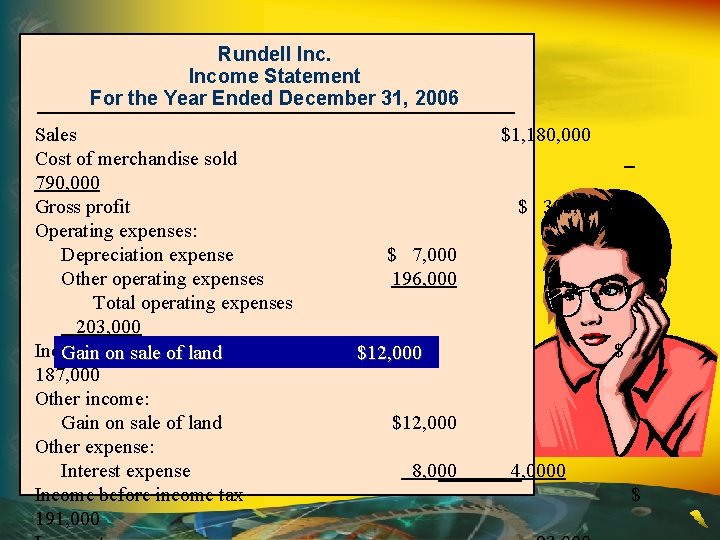 Rundell Income Statement For the Year Ended December 31, 2006 Sales Cost of merchandise
