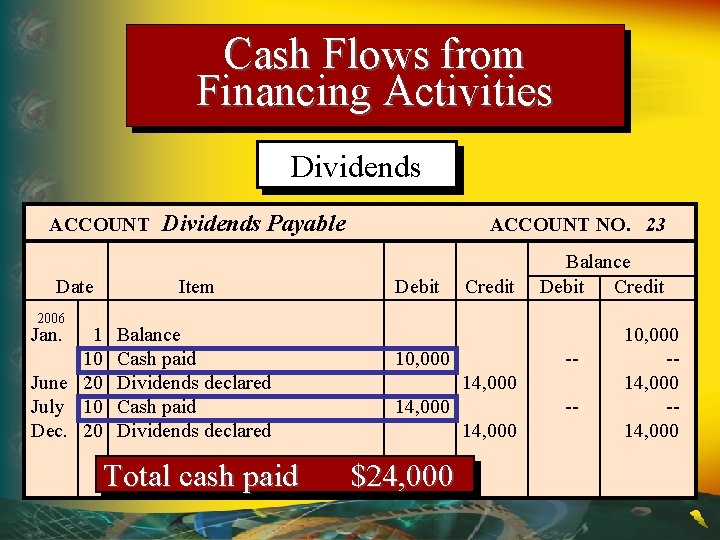 Cash Flows from Financing Activities Dividends ACCOUNT Date 2006 Jan. Dividends Payable Item 1