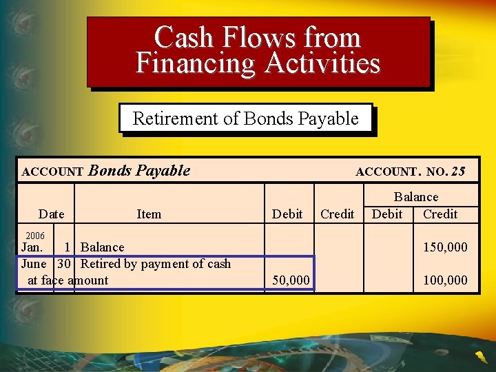 Cash Flows from Financing Activities Retirement of Bonds Payable ACCOUNT Date Bonds Payable Item