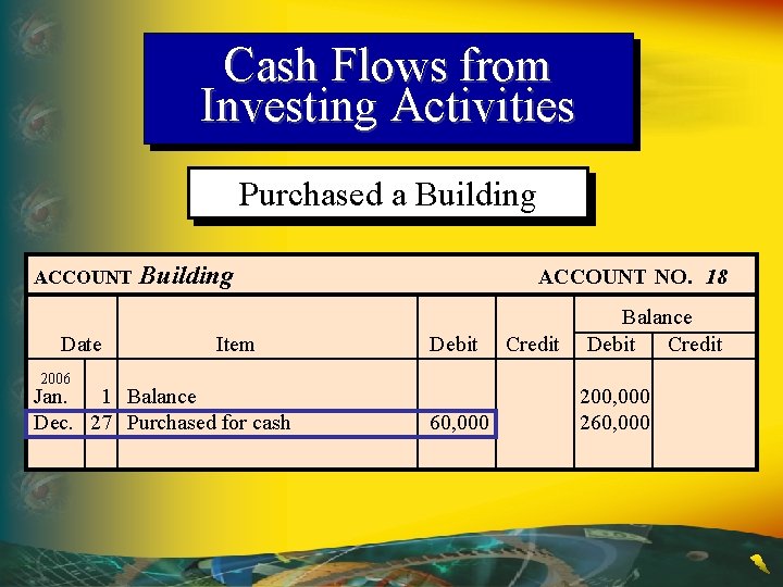 Cash Flows from Investing Activities Purchased a Building ACCOUNT Date Building Item ACCOUNT NO.