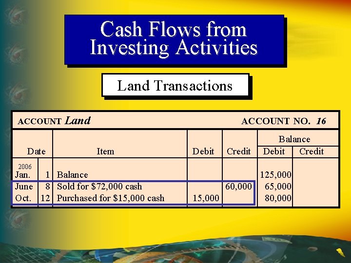 Cash Flows from Investing Activities Land Transactions ACCOUNT Date 2006 Land ACCOUNT NO. 16