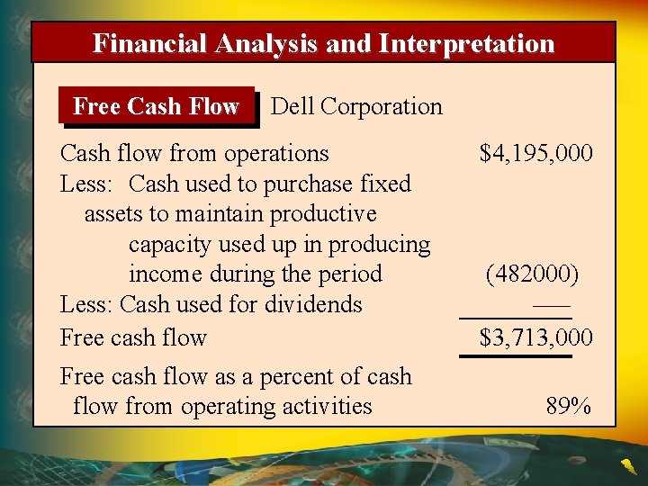 Financial Analysis and Interpretation Free Cash Flow Dell Corporation Cash flow from operations Less: