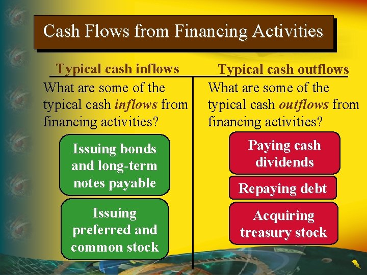 Cash Flows from Financing Activities Typical cash inflows What are some of the typical