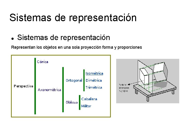 Sistemas de representación Representan los objetos en una sola proyección forma y proporciones 