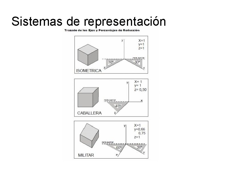 Sistemas de representación 