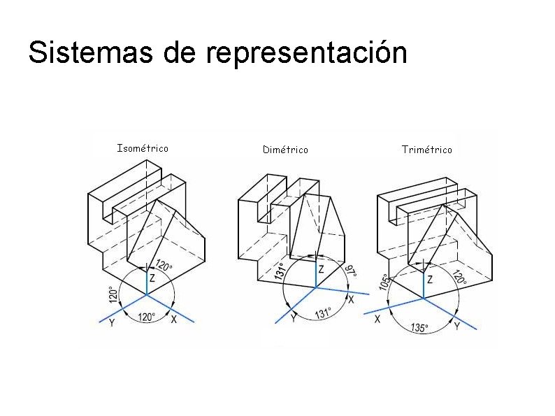 Sistemas de representación 
