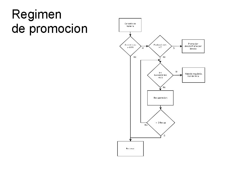 Regimen de promocion 