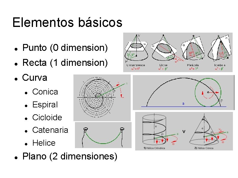 Elementos básicos Punto (0 dimension) Recta (1 dimension) Curva Conica Espiral Cicloide Catenaria Helice