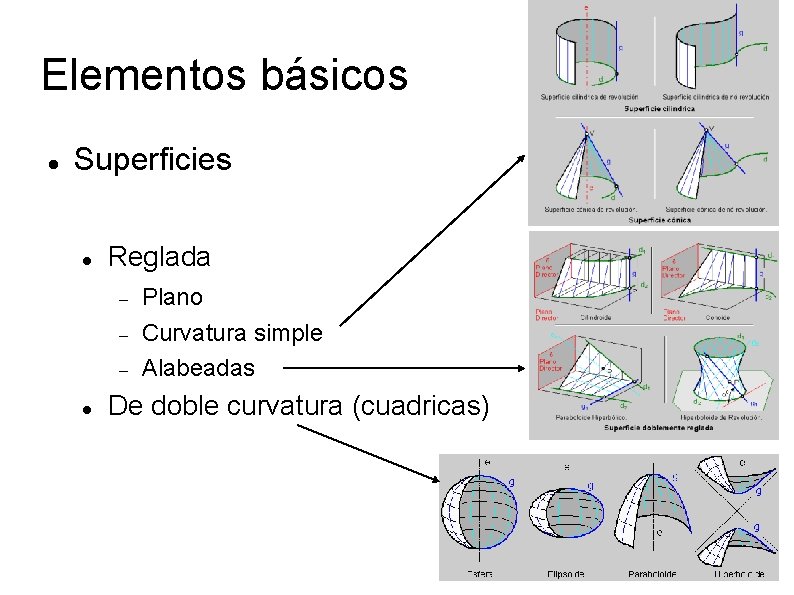 Elementos básicos Superficies Reglada Plano Curvatura simple Alabeadas De doble curvatura (cuadricas) 