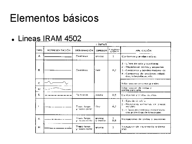 Elementos básicos Lineas IRAM 4502 