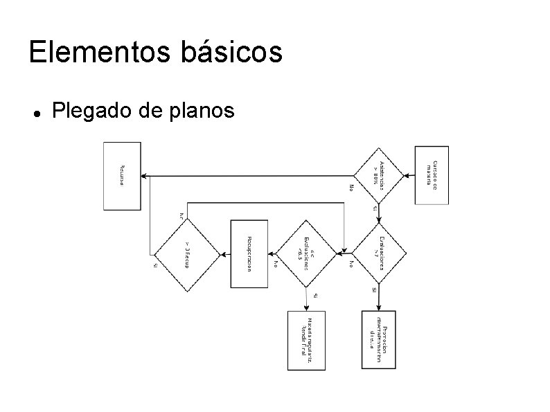 Elementos básicos Plegado de planos 