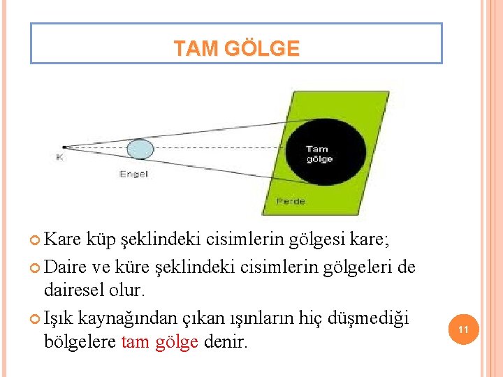 TAM GÖLGE Kare küp şeklindeki cisimlerin gölgesi kare; Daire ve küre şeklindeki cisimlerin gölgeleri