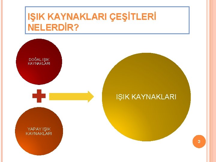 IŞIK KAYNAKLARI ÇEŞİTLERİ NELERDİR? DOĞAL IŞIK KAYNAKLARI YAPAY IŞIK KAYNAKLARI 3 