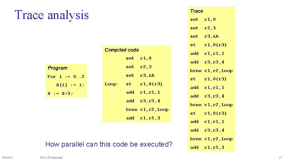 Embedded Computer Architecture 5 Sai 0 Instruction Level