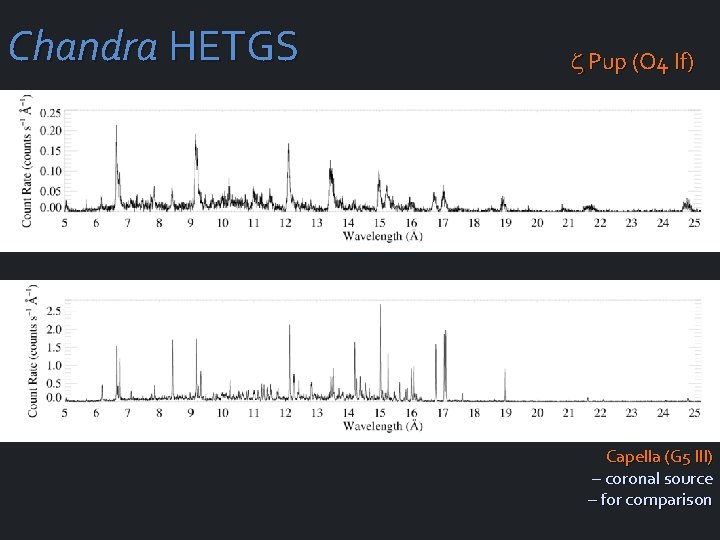 Chandra HETGS Pup (O 4 If) Capella (G 5 III) – coronal source –