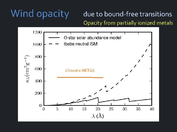 Wind opacity due to bound-free transitions Opacity from partially ionized metals Chandra HETGS 