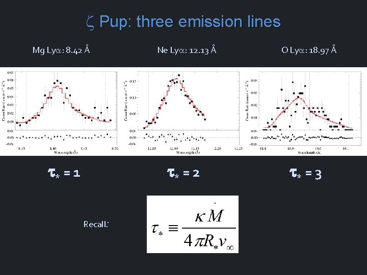  Pup: three emission lines Mg Lya: 8. 42 Å t* = 1 Ne
