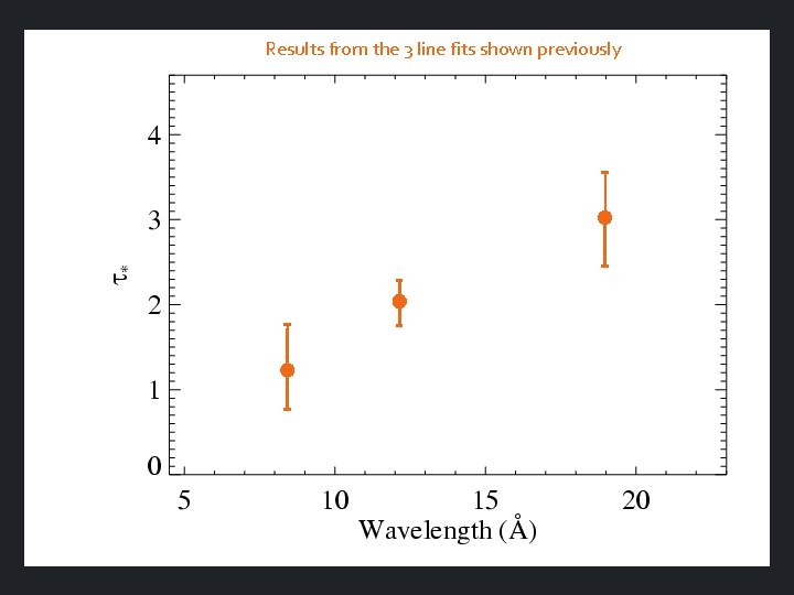 Results from the 3 line fits shown previously 
