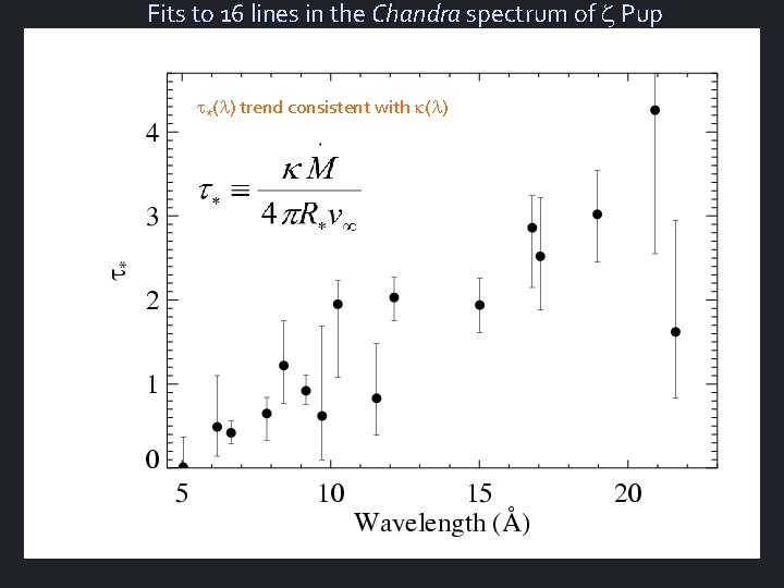 Fits to 16 lines in the Chandra spectrum of Pup t*(l) trend consistent with