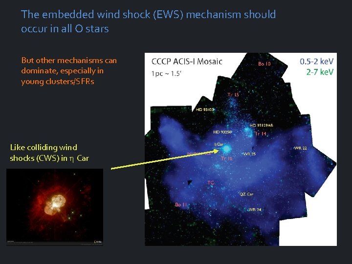 The embedded wind shock (EWS) mechanism should occur in all O stars But other
