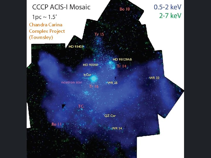 Chandra Carina Complex Project (Townsley) 