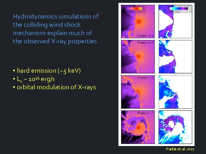 Hydrodynamics simulations of the colliding wind shock mechanism explain much of the observed X-ray