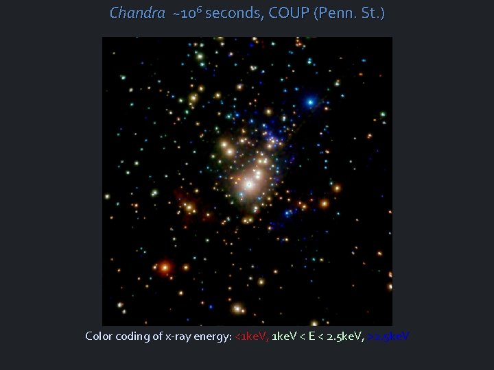 Chandra ~106 seconds, COUP (Penn. St. ) Color coding of x-ray energy: <1 ke.