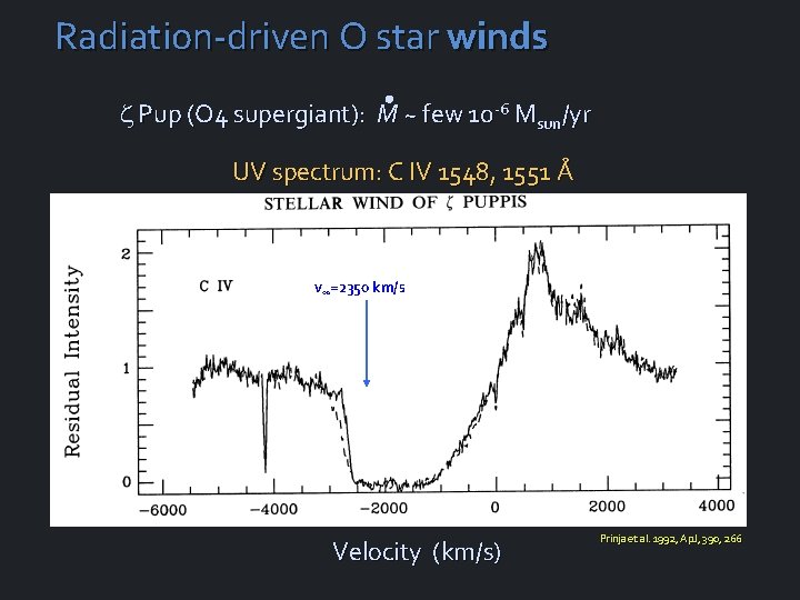 Radiation-driven O star winds Pup (O 4 supergiant): M ~ few 10 -6 Msun/yr