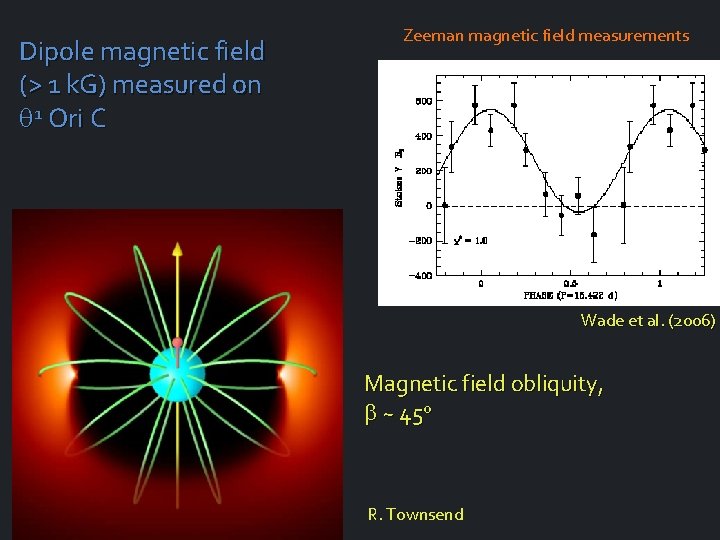 Dipole magnetic field (> 1 k. G) measured on 1 Ori C Zeeman magnetic