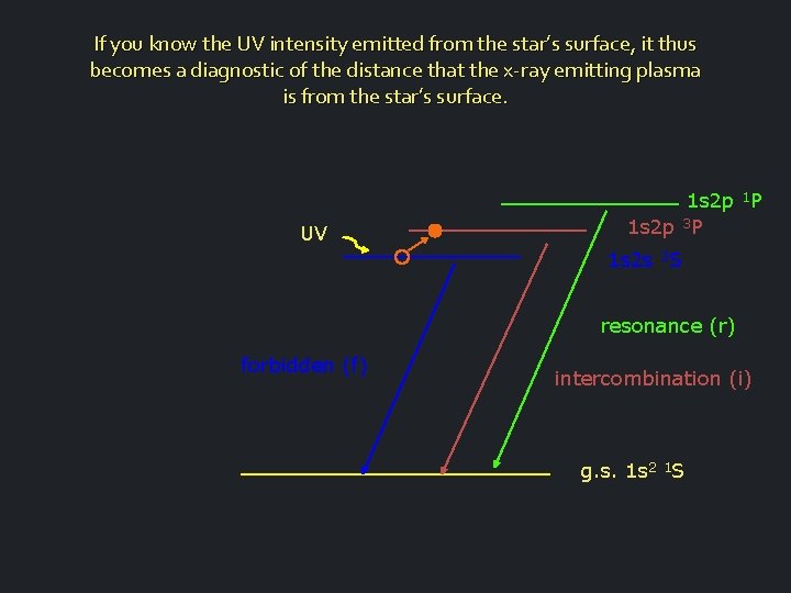 If you know the UV intensity emitted from the star’s surface, it thus becomes