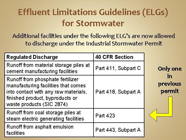 Effluent Limitations Guidelines (ELGs) for Stormwater Additional facilities under the following ELG’s are now Effluent Limitations Guidelines (ELGs) for Stormwater Additional facilities under the following ELG’s are now