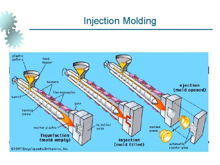 Injection Molding 