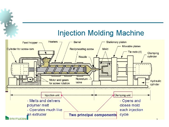 Injection Molding Machine 