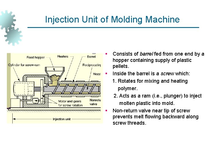 Injection Unit of Molding Machine § Consists of barrel fed from one end by