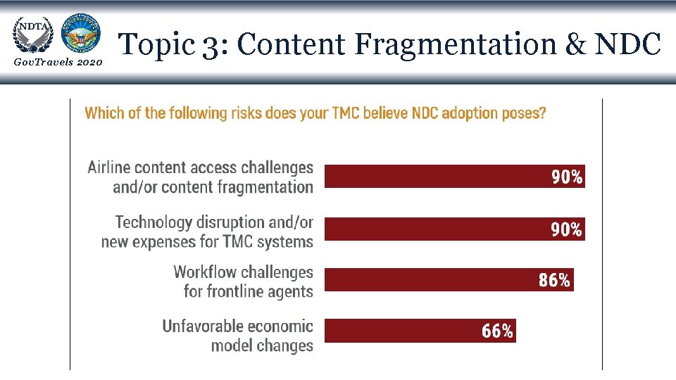 Gov. Travels 2020 Topic 3: Content Fragmentation & NDC 
