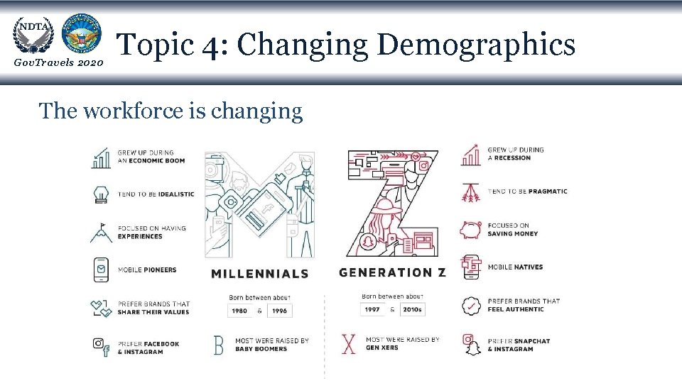 Gov. Travels 2020 Topic 4: Changing Demographics The workforce is changing 