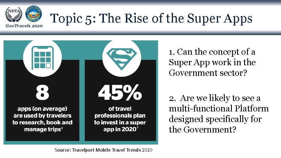 Gov. Travels 2020 Topic 5: The Rise of the Super Apps 1. Can the