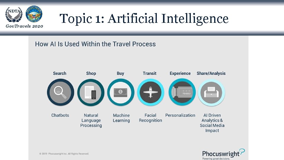 Gov. Travels 2020 Topic 1: Artificial Intelligence 