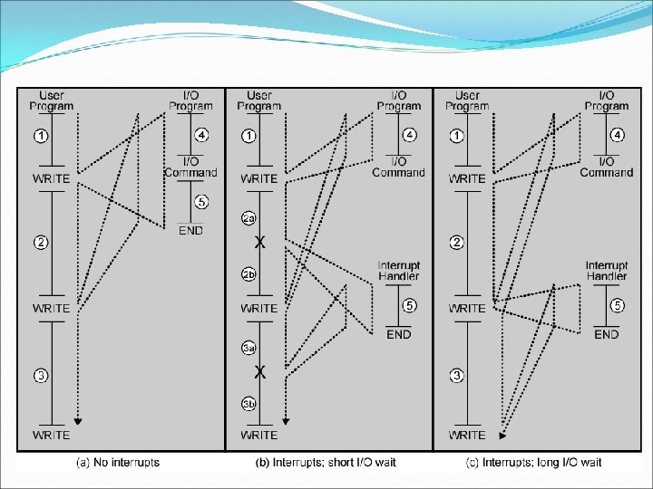 Program Flow Control 