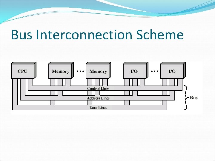 Bus Interconnection Scheme 