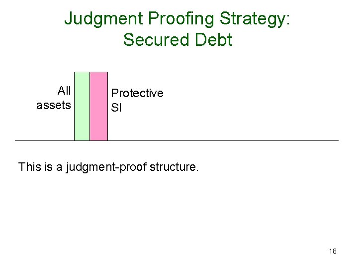 Judgment Proofing Strategy: Secured Debt All assets Protective SI This is a judgment-proof structure.