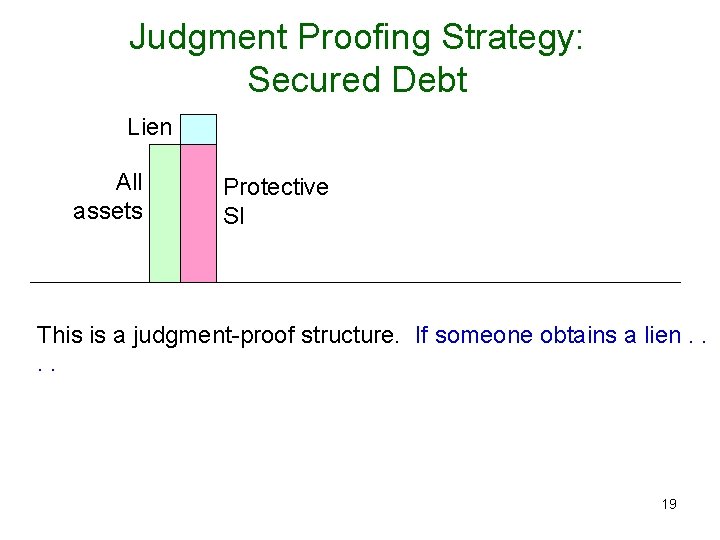 Judgment Proofing Strategy: Secured Debt Lien All assets Protective SI This is a judgment-proof