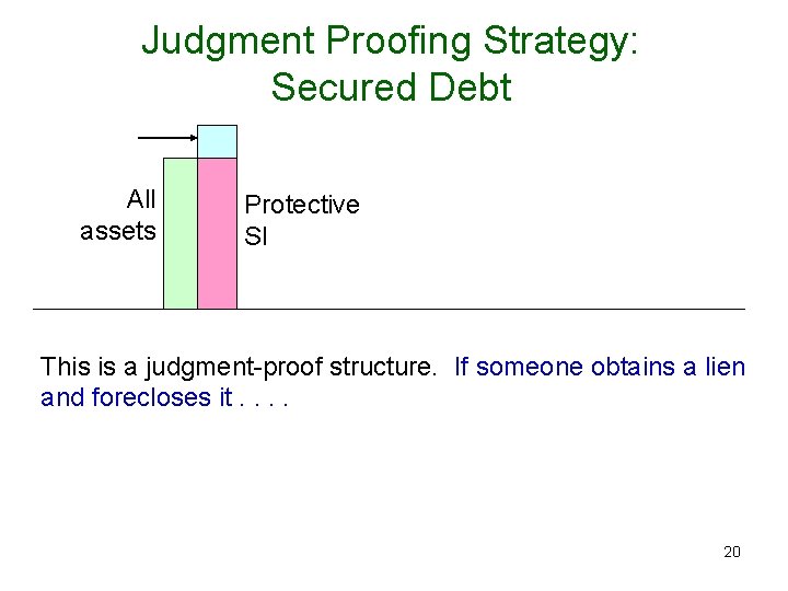 Judgment Proofing Strategy: Secured Debt All assets Protective SI This is a judgment-proof structure.