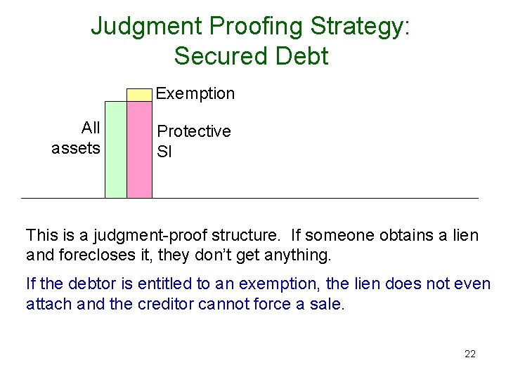 Judgment Proofing Strategy: Secured Debt Exemption All assets Protective SI This is a judgment-proof