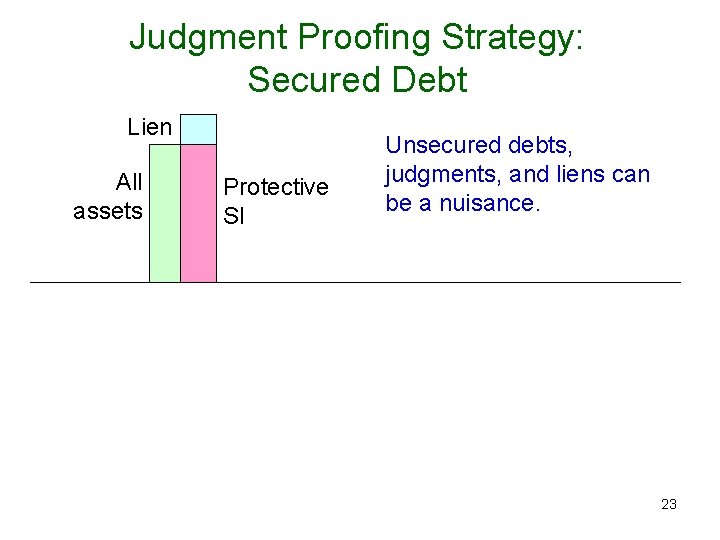 Judgment Proofing Strategy: Secured Debt Lien All assets Protective SI Unsecured debts, judgments, and