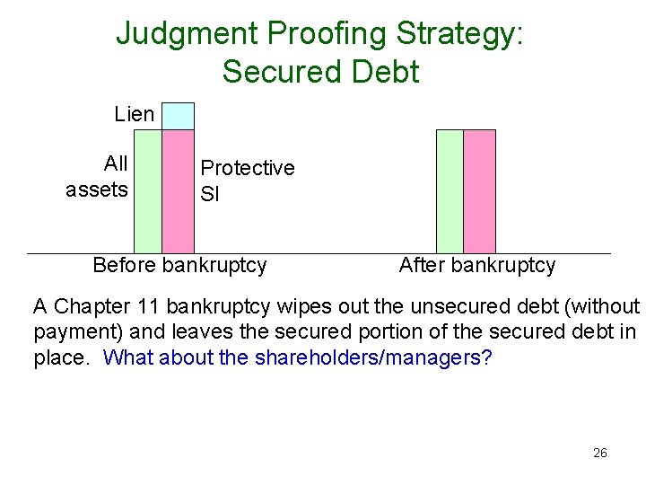 Judgment Proofing Strategy: Secured Debt Lien All assets Protective SI Before bankruptcy After bankruptcy