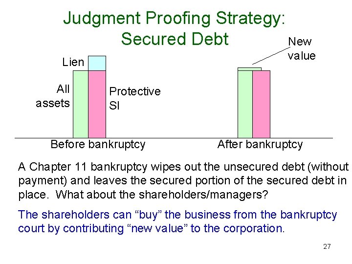 Judgment Proofing Strategy: Secured Debt New value Lien All assets Protective SI Before bankruptcy