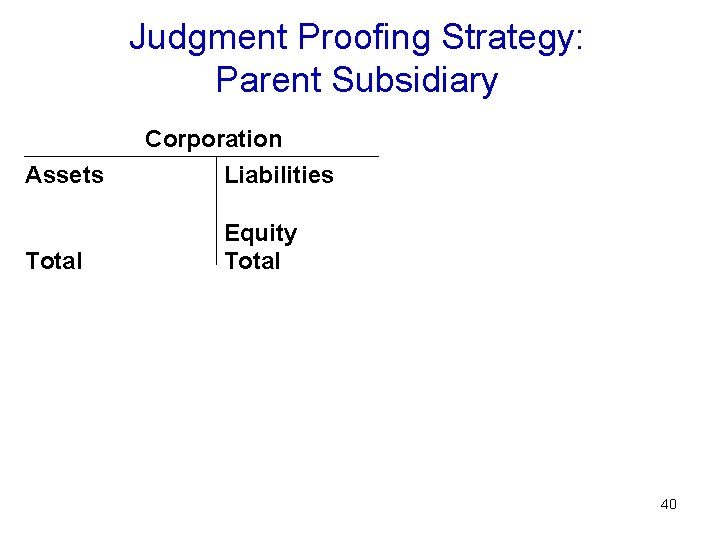 Judgment Proofing Strategy: Parent Subsidiary Corporation Assets Sub stock Plant lease Total Liabilities 0