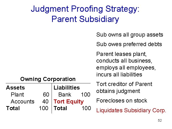 Judgment Proofing Strategy: Parent Subsidiary Sub owns all group assets Sub owes preferred debts