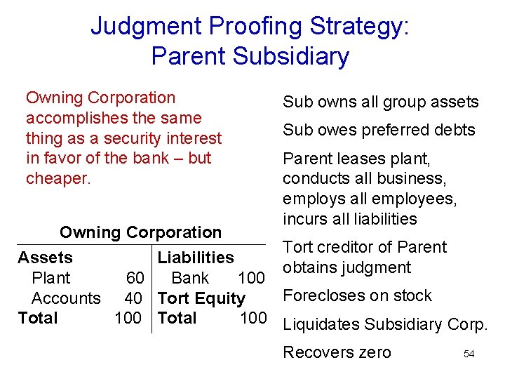 Judgment Proofing Strategy: Parent Subsidiary Owning Corporation accomplishes the same thing as a security